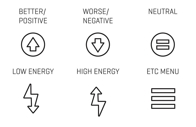 icon sketches - positive, negative, neutral, low energy, high energy, menu