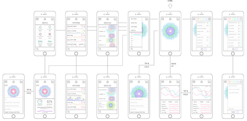 fifteen interface screen designs for a smartphone app, with lines showing how the user would nagivate between them
