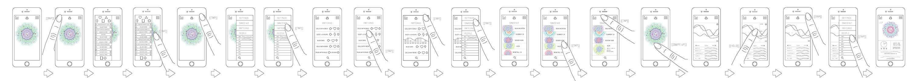 wireframes with gestures